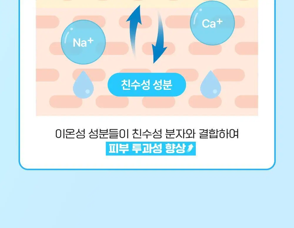 [수분보습] 파티온 포도당 하이드로 마스크 1매 상세페이지 16